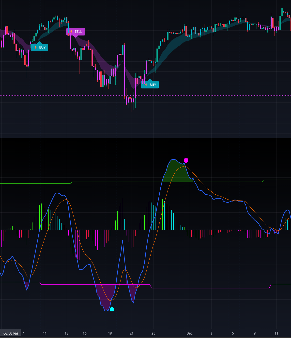 MACD Fake Filter preview